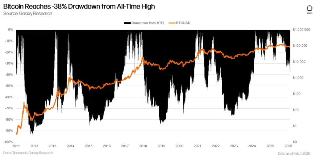 BTC Drawdown From ATH BTC Drawdown From ATH