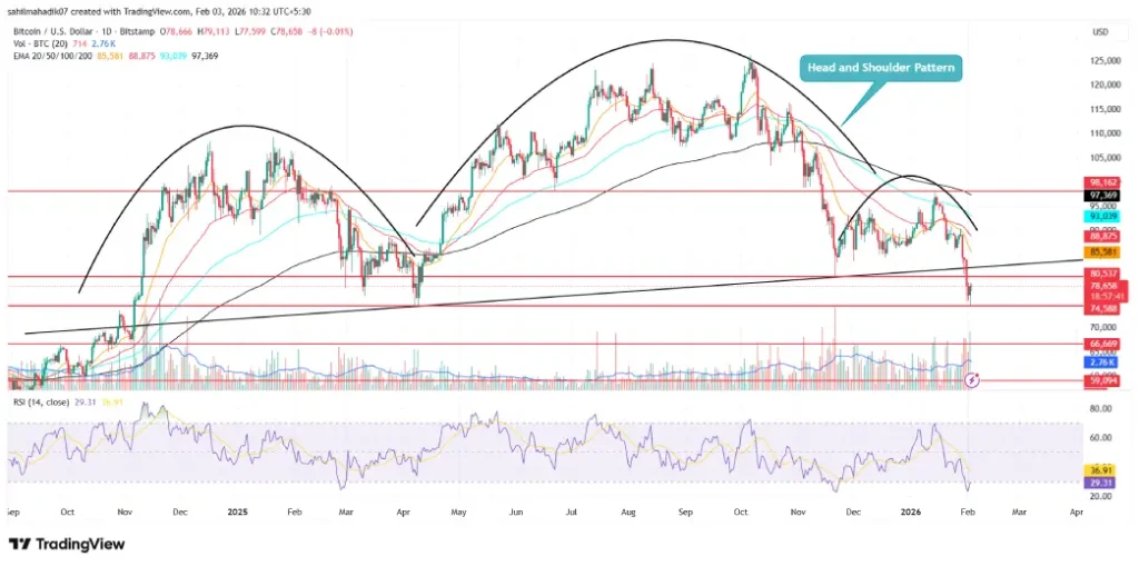 Bitcoin Price Bitcoin Price