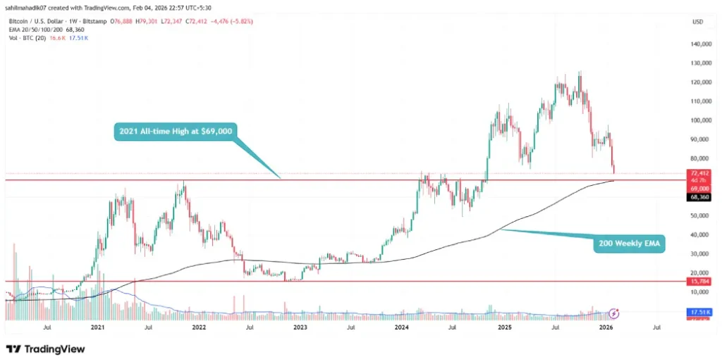 Bitcoin Price Bitcoin Price