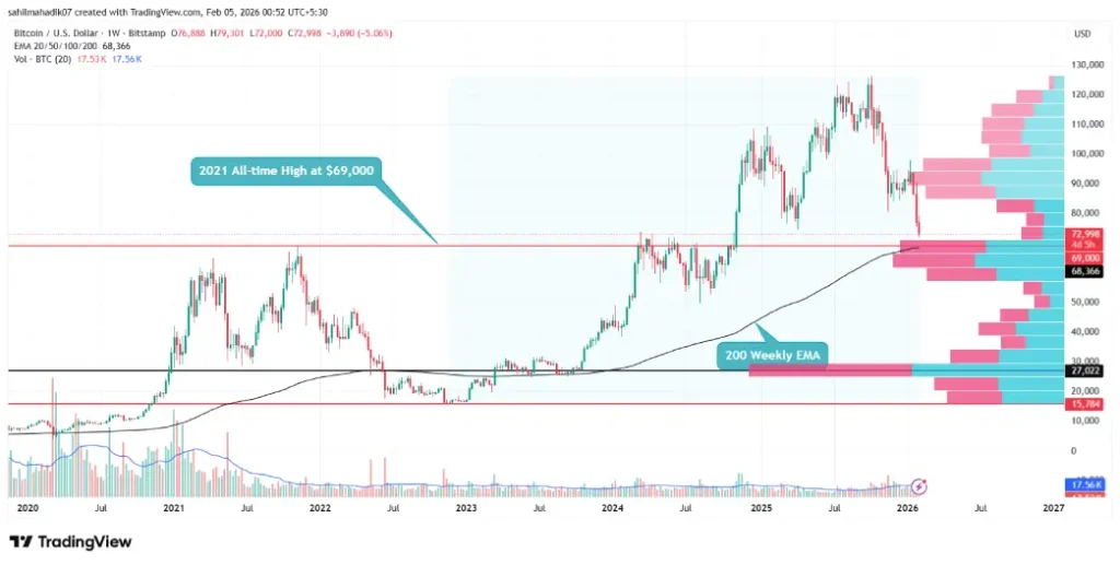 Bitcoin Price Bitcoin Price