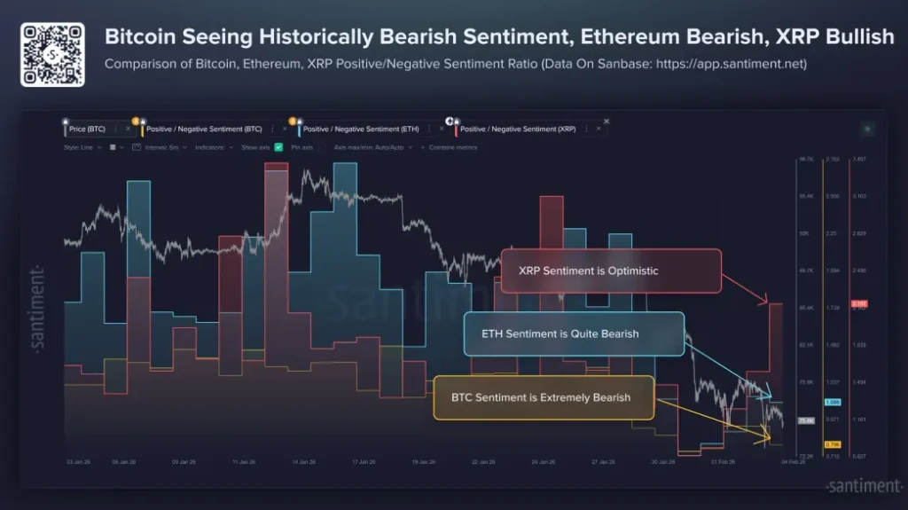 XRP Sentiment XRP Sentiment