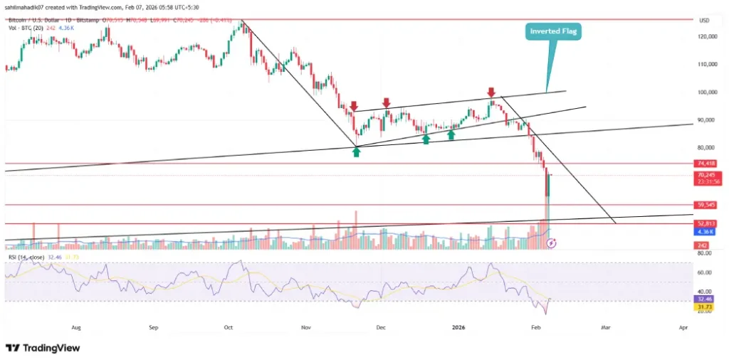 Bitcoin Price Bitcoin Price