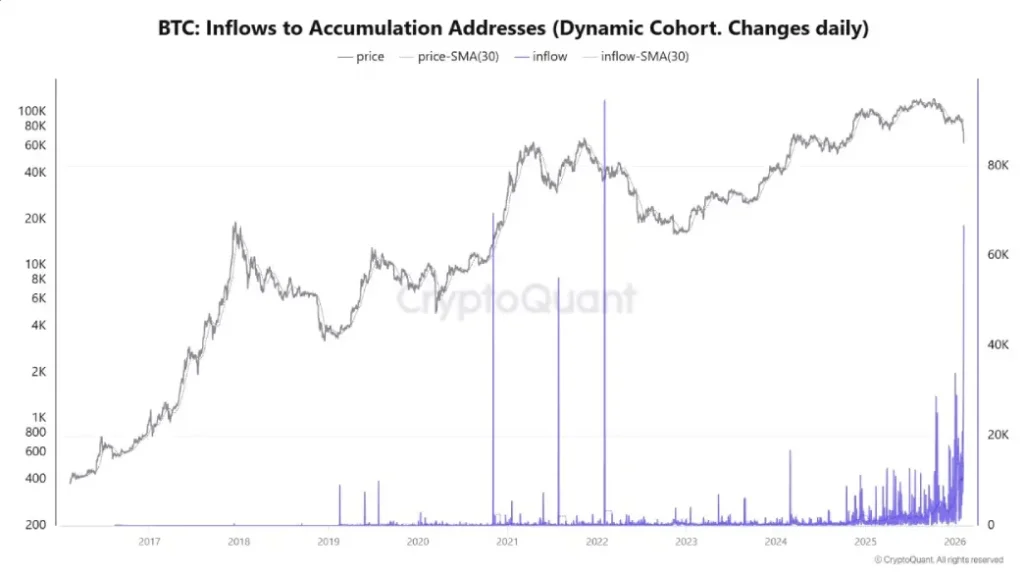 Bitcoin Price Bitcoin Price