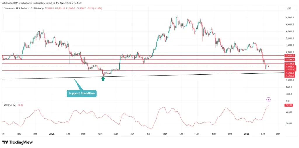 Ethereum Price Ethereum Price