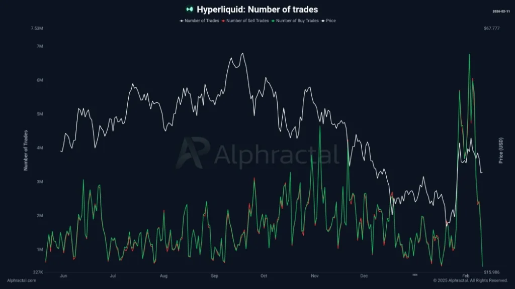 Hyperliquid Number of Trades Hyperliquid Number of Trades