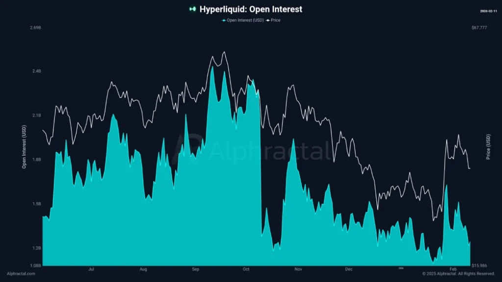 Hypeliquid Open Interest Hypeliquid Open Interest