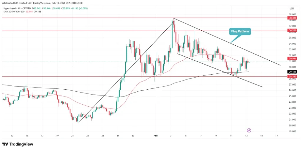 Hype Price Hype Price