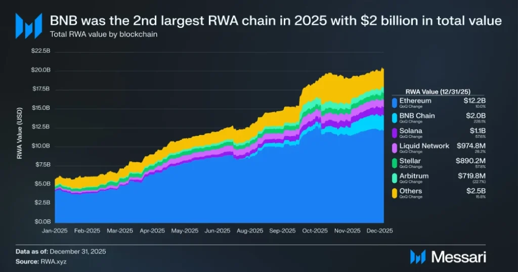 BNB RWAs- Messari Report BNB RWAs- Messari Report