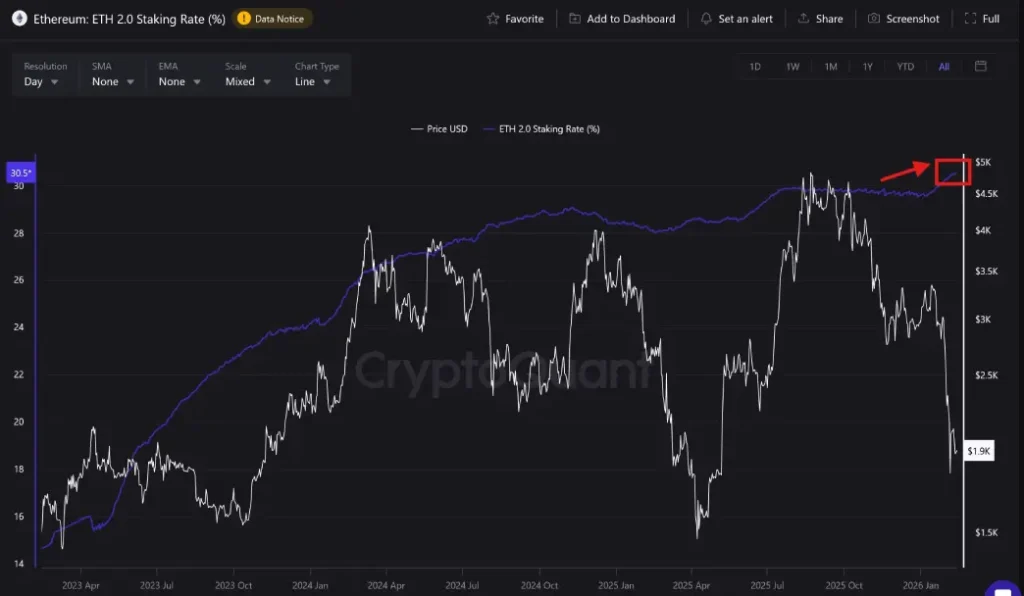 Ethereum Staking Ethereum Staking