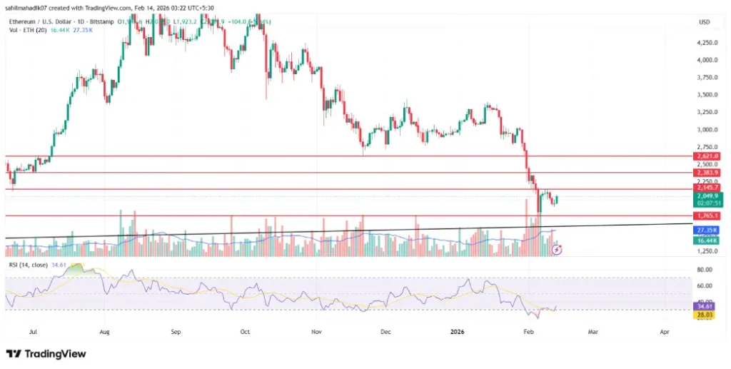 Etheruem Price Etheruem Price