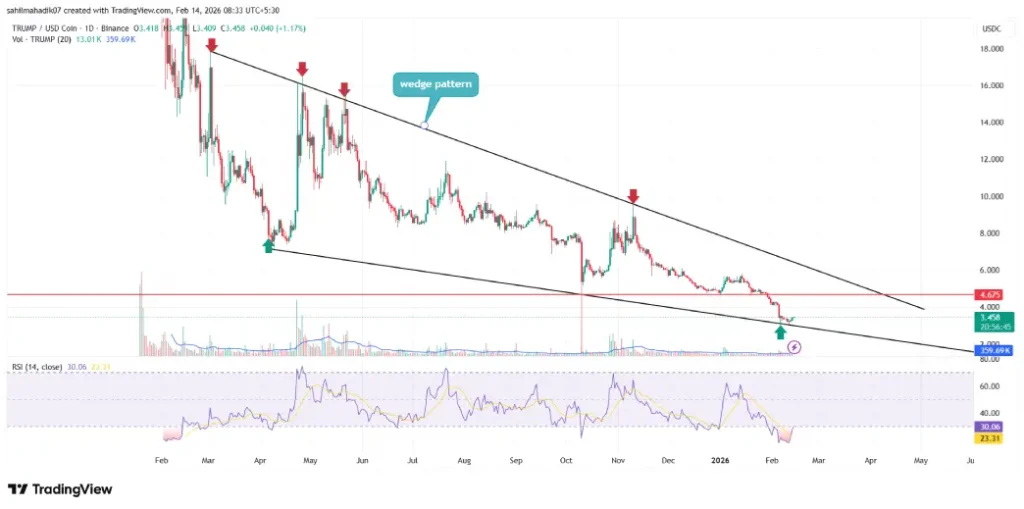 TRUMP Coin TRUMP Coin