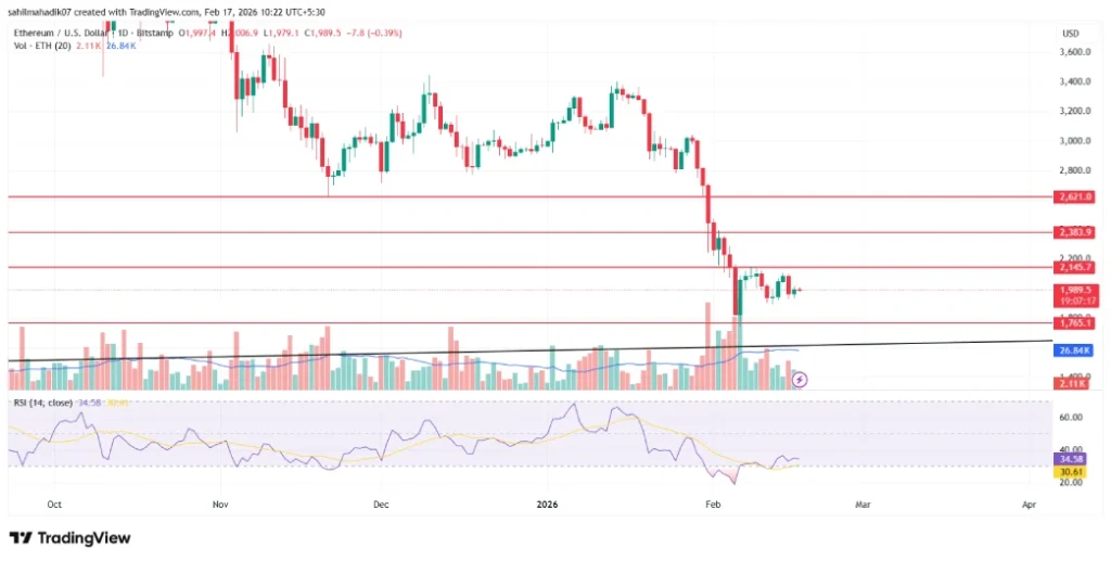 Ethereum Price Ethereum Price