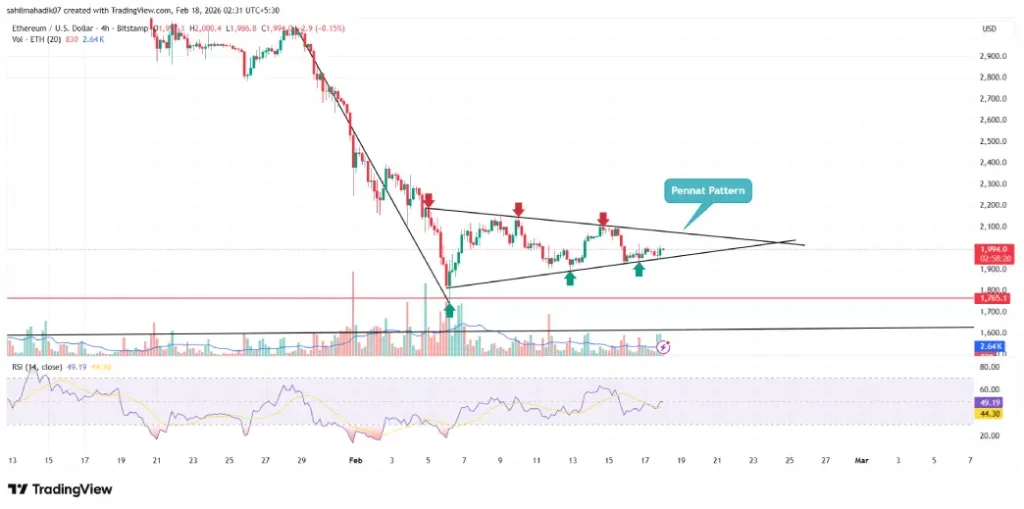 Ethereum Price Ethereum Price