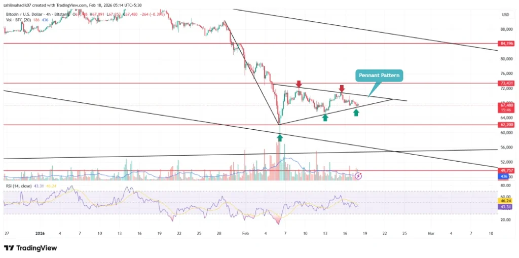 Bitcoin price Bitcoin price