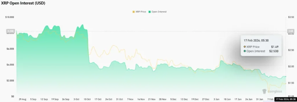 XRP Open Interest XRP Open Interest