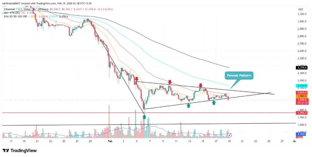 Ethereum Price Ethereum Price