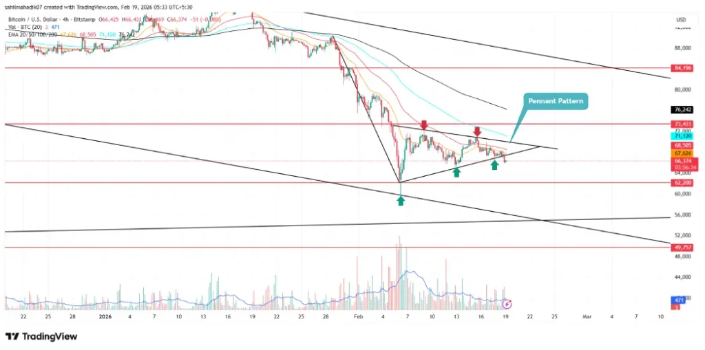Bitcoin Price Bitcoin Price
