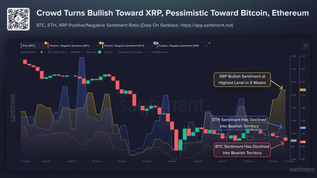 XRP social media sentiment XRP social media sentiment