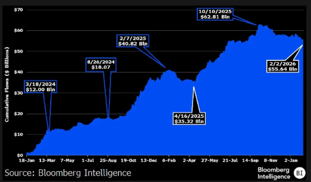 BTC ETFs inflow