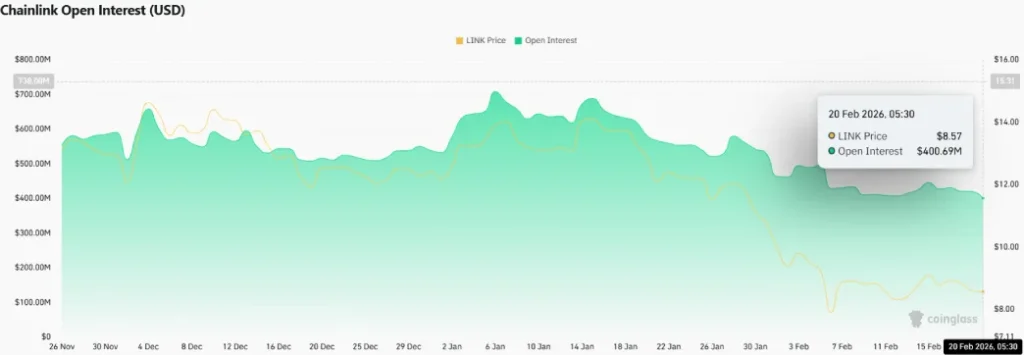 LINK Open Interest LINK Open Interest
