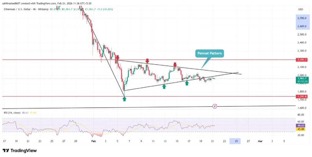 Ethereum Price Ethereum Price