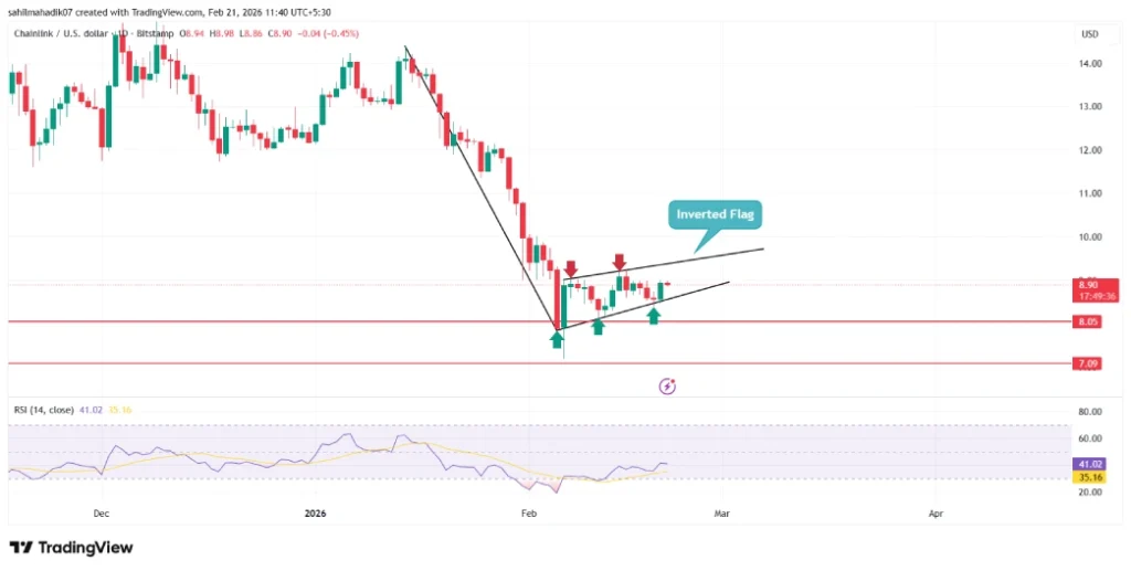 Chainlink Price Chainlink Price