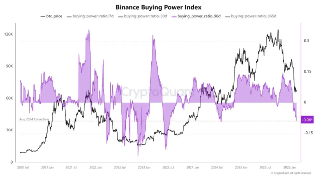 BTC Buying Powe Index BTC Buying Powe Index