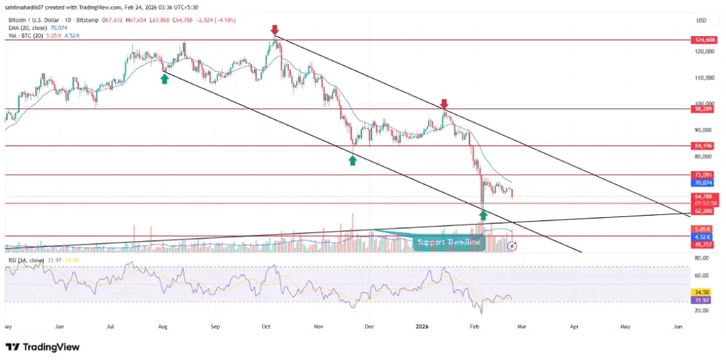 Bitcoin Price Bitcoin Price