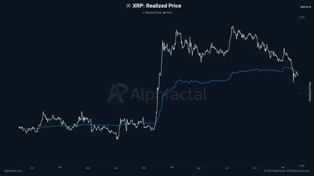 Realized Price Realized Price
