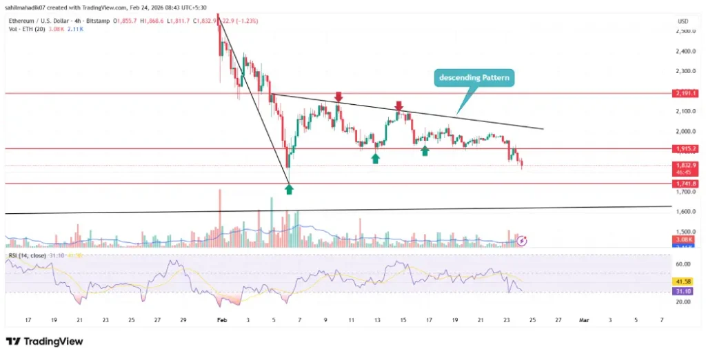 Ethereum Price Ethereum Price