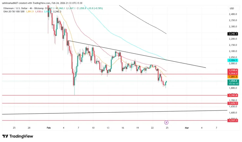 Ethereum Price Ethereum Price