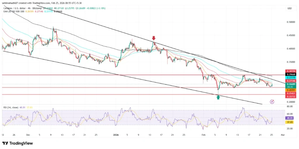 Cardano Price Cardano Price