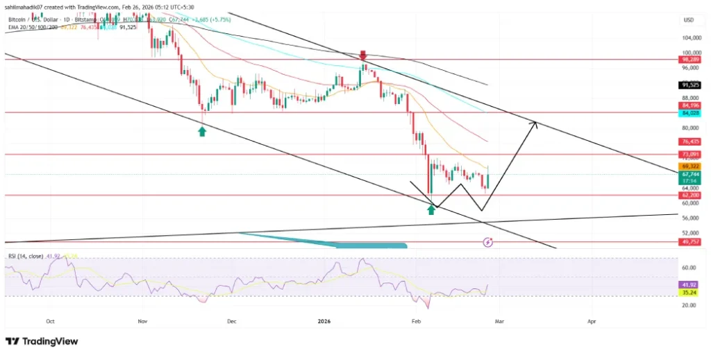 Bitcoin Price Bitcoin Price