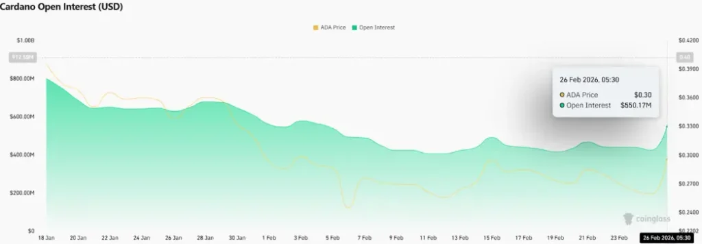 Cardano Price Exits Multi-Month Correction with this Breakout