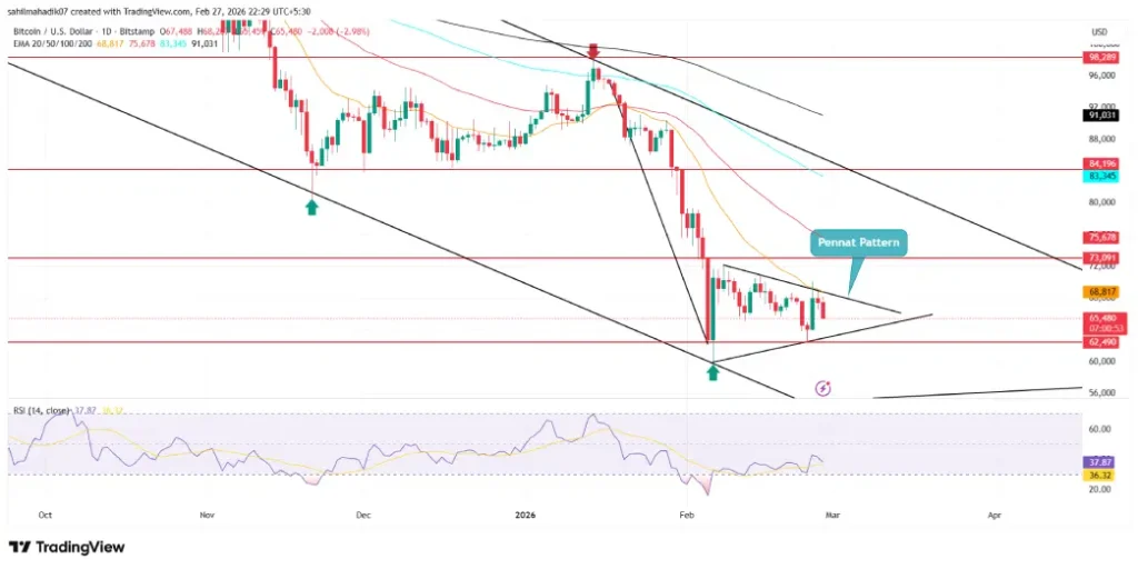 Bitcoin Price Bitcoin Price