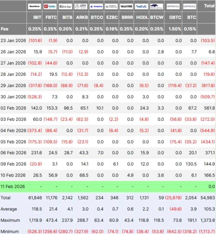 Bitcoin ETF Inflows Bitcoin ETF Inflows