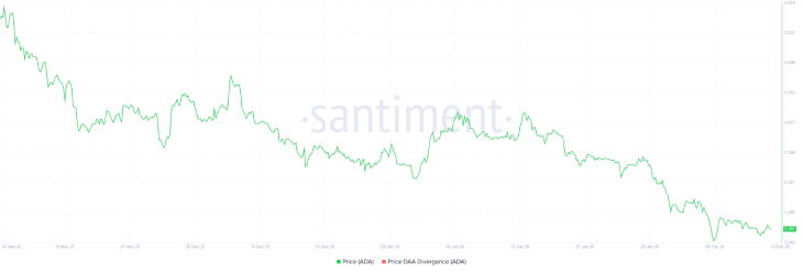 Cardano (ADA) Chart Cardano (ADA) Chart