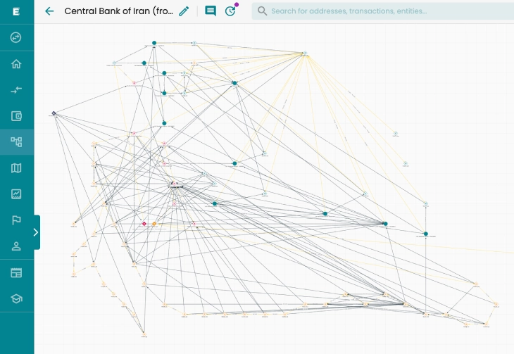 Central Bank of Iran (CBI) wallets Central Bank of Iran (CBI) wallets