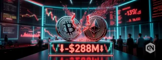 Crypto Funds Bleed $288M as Bitcoin and Ethereum Products See Massive Outflows
