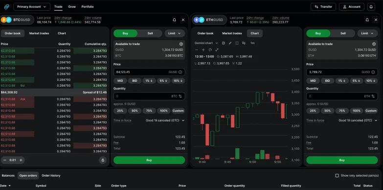 Derivatives and Futures Trading