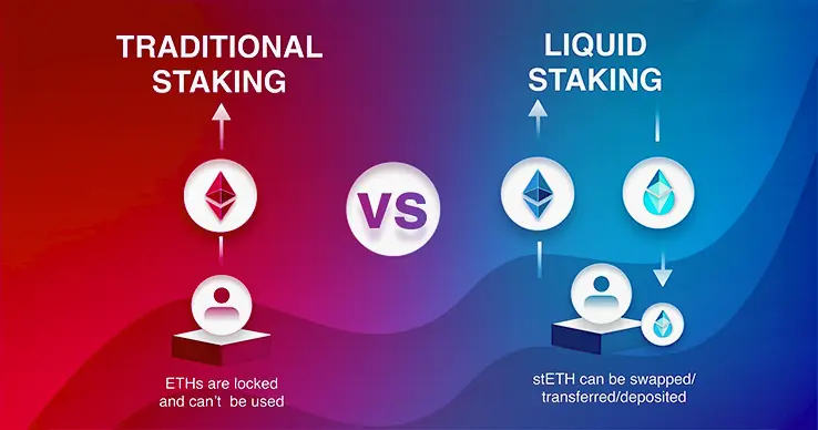 Difference between traditional staking or locked staking and liquid staking Difference between traditional staking or locked staking and liquid staking