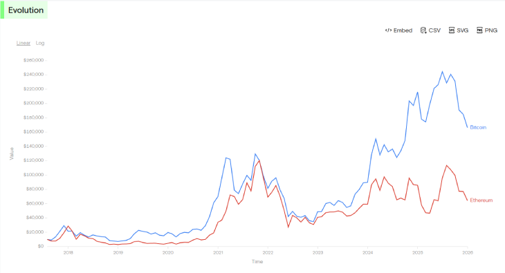 ETH/BTC Ratio
