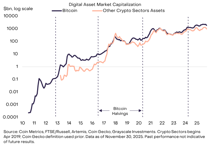 Grayscale Bitcoin Price Cycle Grayscale Bitcoin Price Cycle