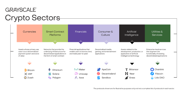 Grayscale Crypto Sector Grayscale Crypto Sector