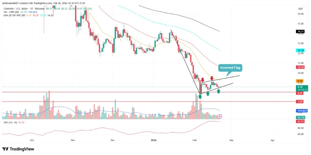 Chainlink Price Chainlink Price