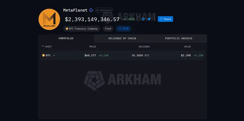 Metaplanet BTC holdings Metaplanet BTC holdings