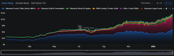 RWAs Growth RWAs Growth