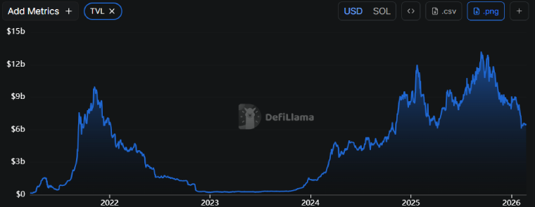 Solana Surge Solana Surge