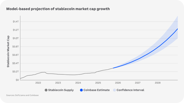 Stablecoin Growth Stablecoin Growth