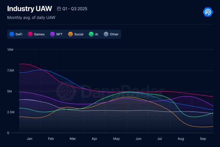 State of Blockchain Gaming State of Blockchain Gaming